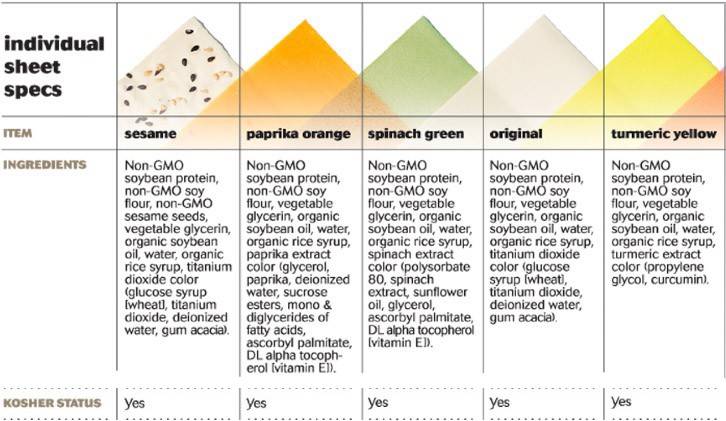 Ingredients of Soy Wrappers for Healthy Bento Food Ingredients of Soy Wrappers for Healthy Bento Food