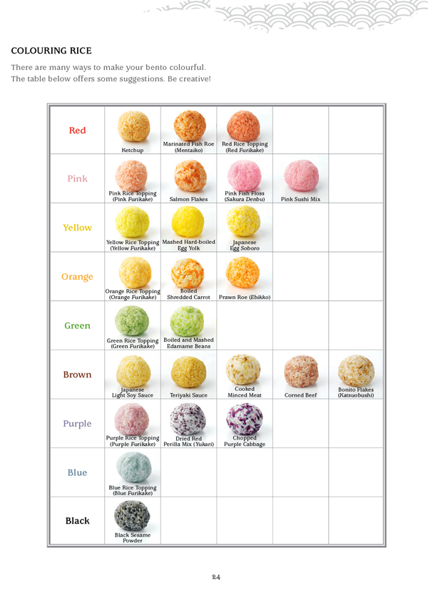 Bento Beginner tip - how to color rice ball (onigiri) Kawaii bento book